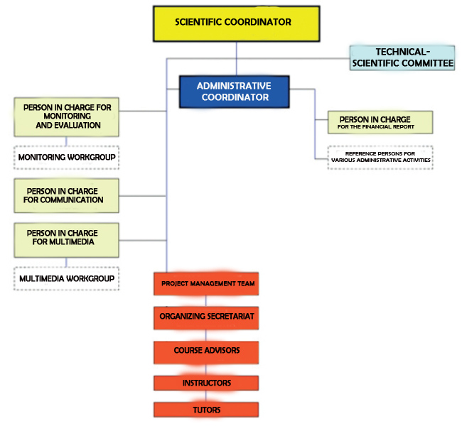 organigrammaCLACEN