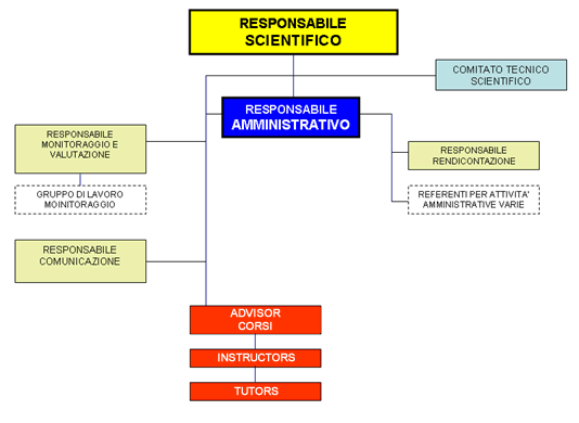 staffclac